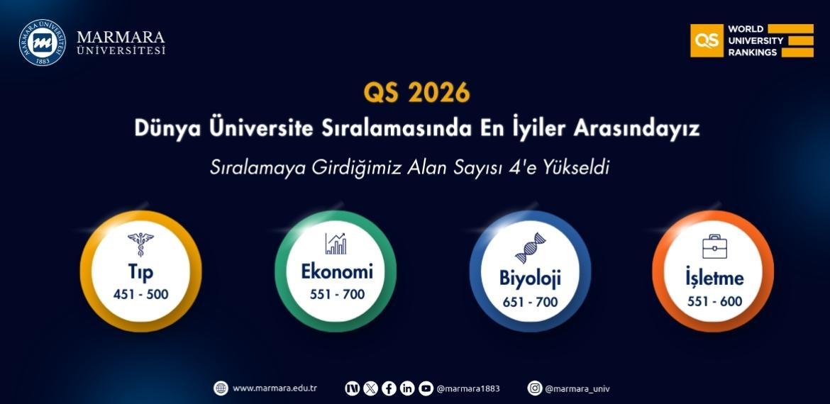 QS 2026 Dünya Üniversite Sıralamasında Ekonomi ve Ekonometri Alanında En İyiler Arasındayız