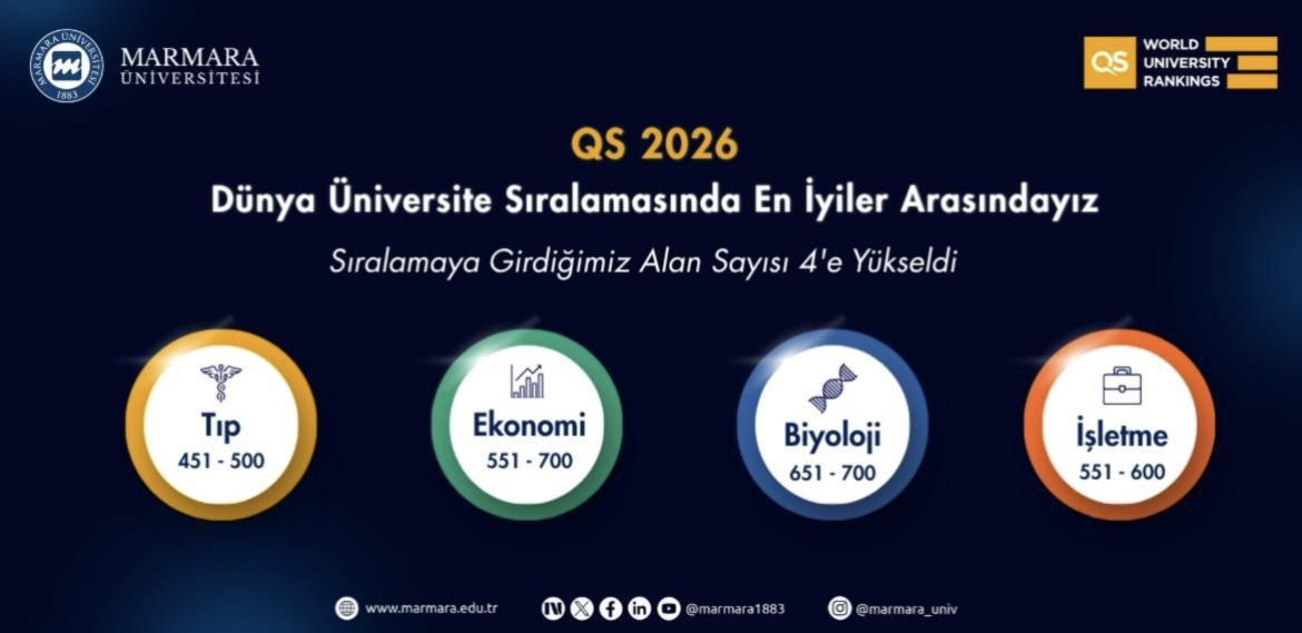 Ranked Among the Best in Economics and Econometrics in the QS World University Rankings 2026